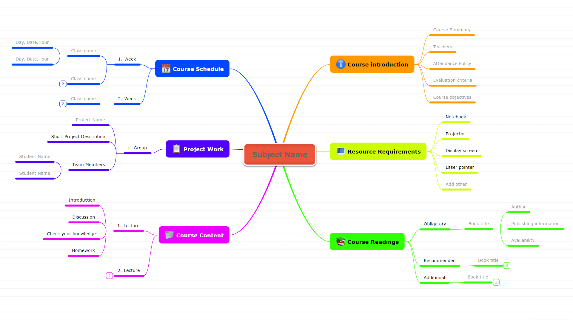 Master a subject Mind Map