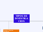 TIPOS DE INVESTIGACION 