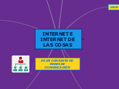 INTERNET E INTERNET DE LAS COSAS 
