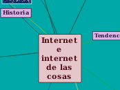 Internet e internet de las cosas 