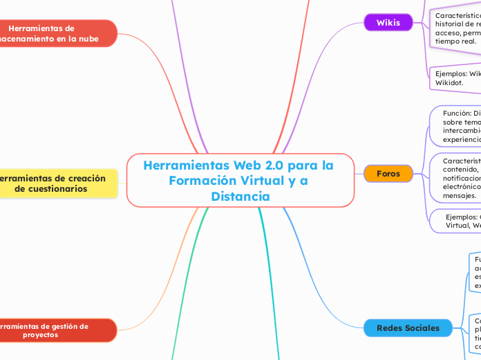 Herramientas Web 2 0 para la Formaci&oacute;n Virtual y a Distancia 