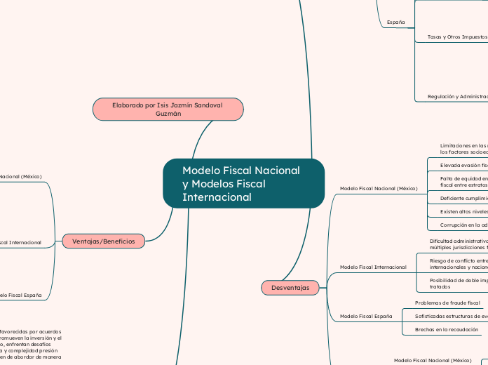 Modelo Fiscal Nacional y Modelos Fiscal Internacional 