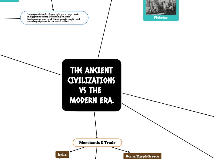 The ANCIENT CIVILIZATIONS VS THE MODERN ERA 