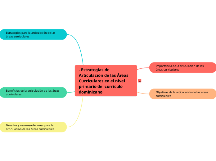 Estrategias de Articulaci&oacute;n de las &Aacute;reas Curriculares en el nivel primario del curr&iacute;culo dominicano 