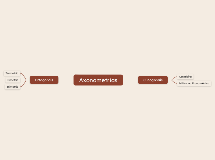Axonometrias 
