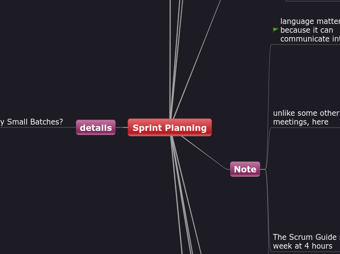 Sprint Planning 