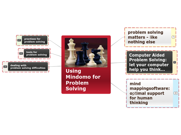 Using Mindomo for Problem Solving 
