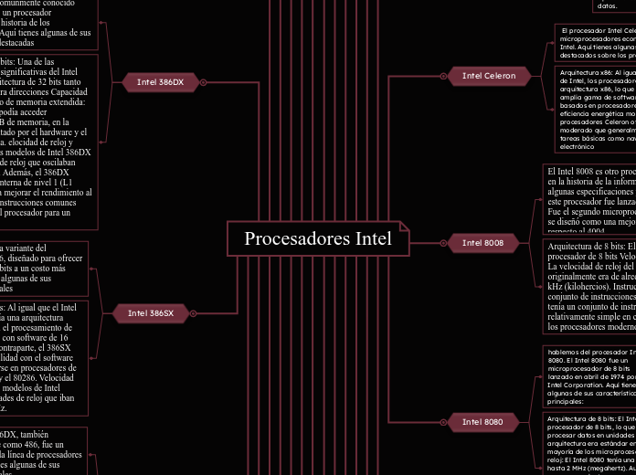Procesadores Intel 