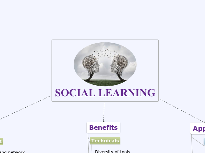 SOCIAL LEARNING 