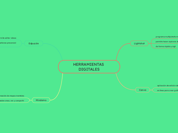 HERRAMIENTAS DIGITALES 