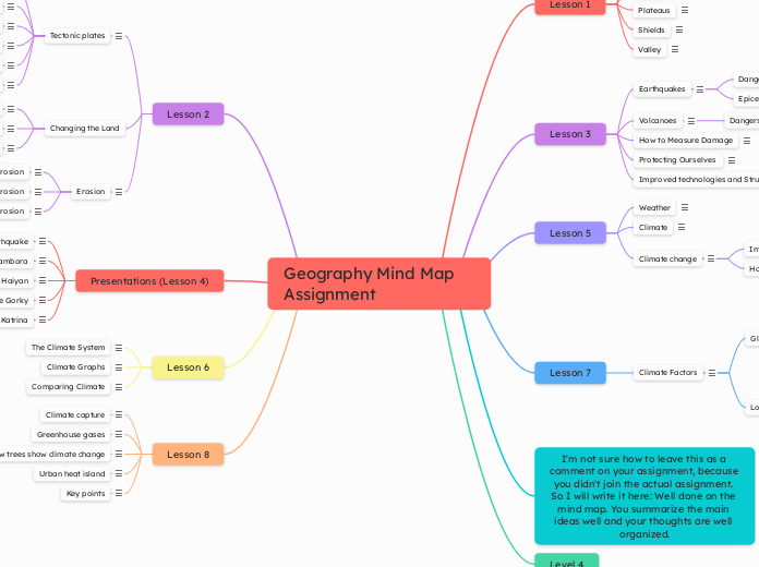 Social Studies / Geography Mind Map Assignment 