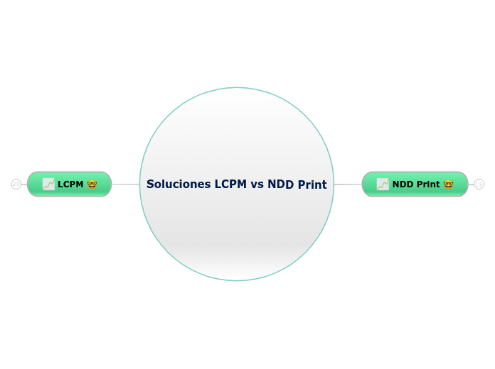 Soluciones LCPM vs NDD Print (002) 
