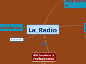La Radio 