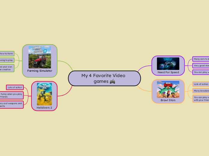 My 4 Favorite Video games &#55356;&#57262; 