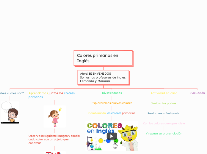 Colores primarios en Ingl&eacute;s 