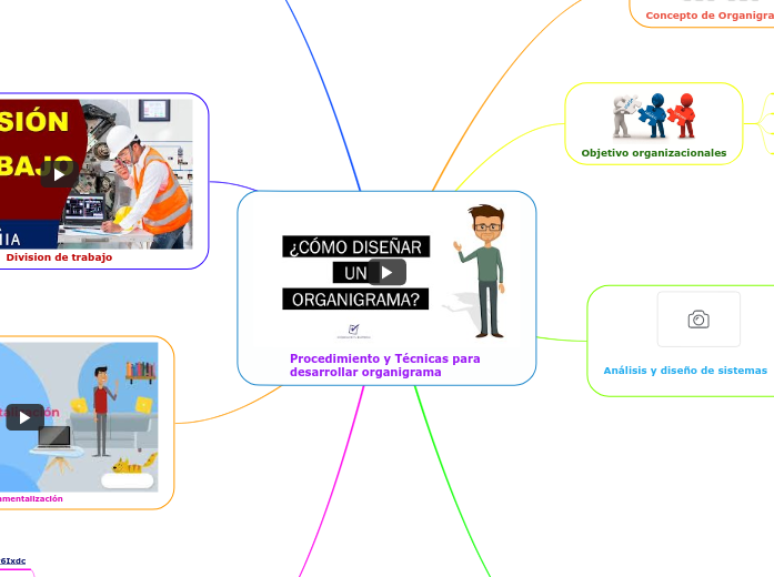 Procedimiento Y T Cnicas Para Desarrollar Mind Map Hot Sex Picture