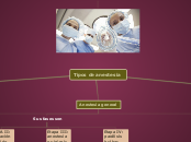 Tipos de anestesia 