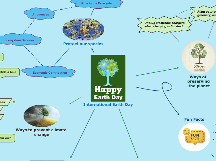 International Earth Day 