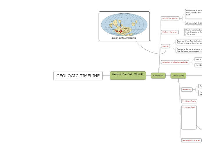 GEOLOGIC TIMELINE 