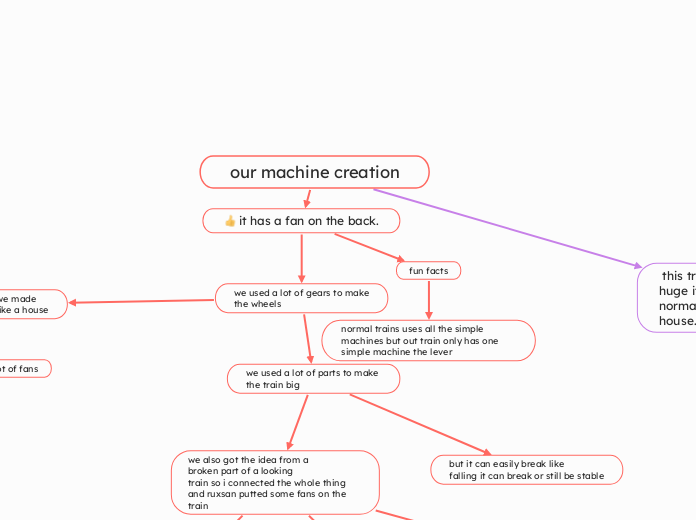 our machine creation 