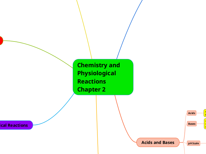 Chemistry and Physiological Reactions Chapter 2 