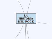 LA HISTORIA DEL ROCK 