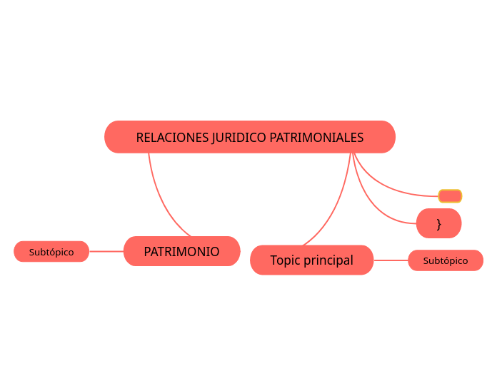 RELACIONES JURIDICO PATRIMONIALES 