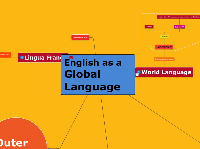 English as a Global Language 