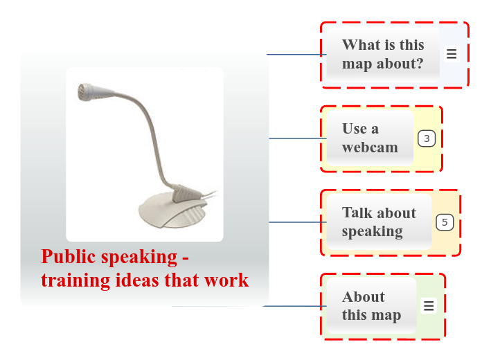 Public speaking training ideas that work 