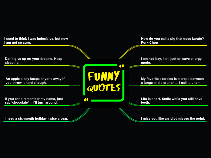 Student mind map with quotes (funny) 