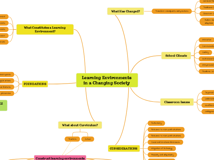 Learning Environments in a Changing Society 