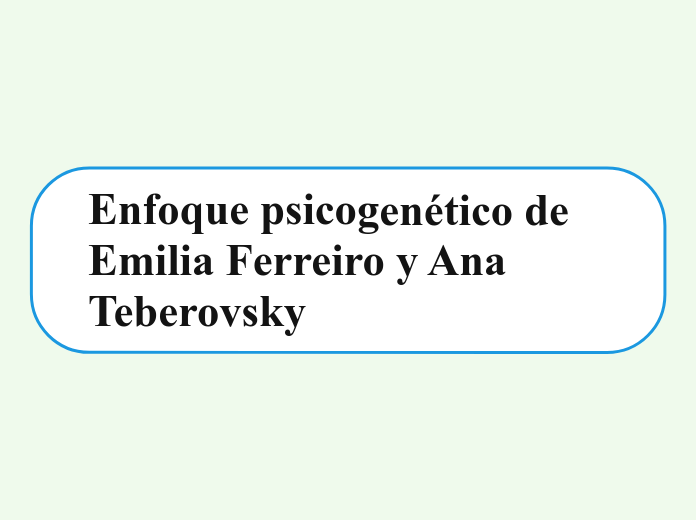 Enfoque psicogen&eacute;tico de Emilia Ferreiro y Ana Teberovsky 
