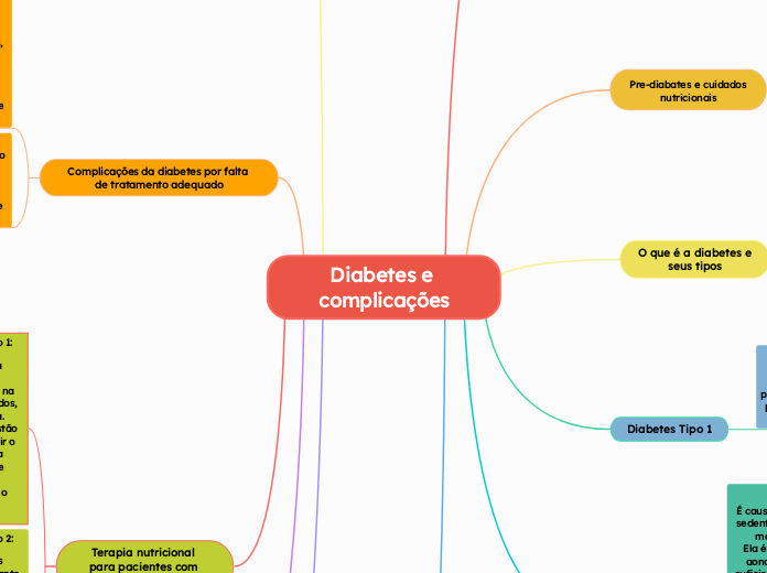 Diabetes e complica&ccedil;&otilde;es 