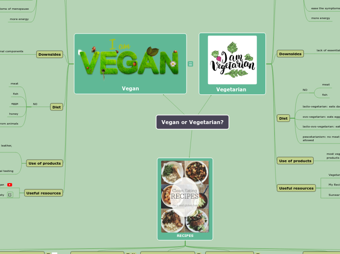 Vegan or Vegetarian? 