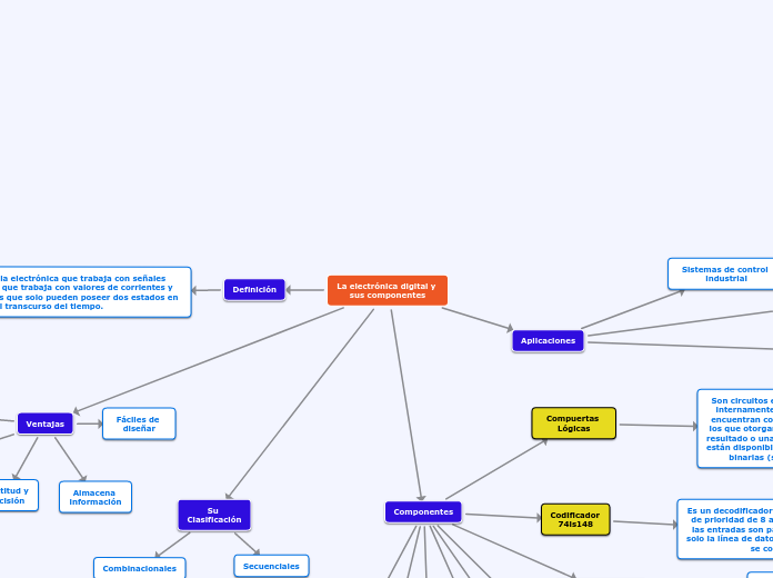 La electr&oacute;nica digital y sus componentes 