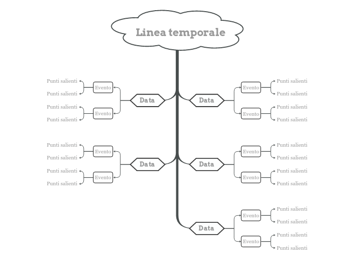 Linea temporale (semplice) 