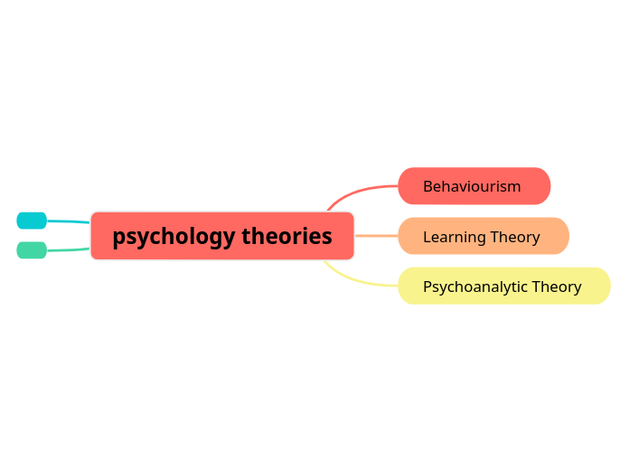 psychology theories 
