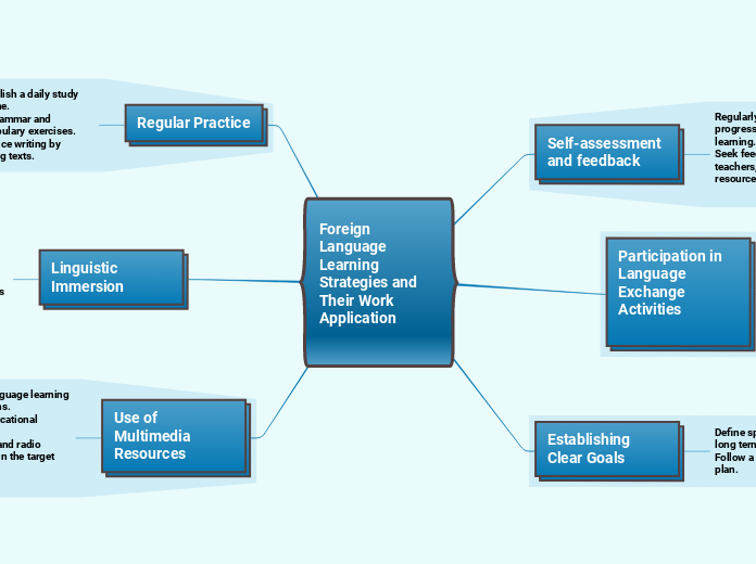 Foreign Language Learning Strategies and Their Work Application 