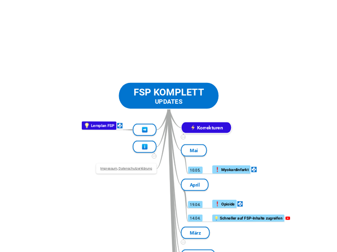 FSP KOMPLETT UPDATES 