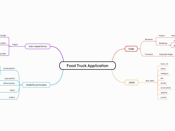 Food Truck Application 
