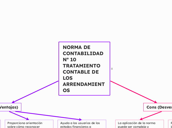 NORMA DE CONTABILIDAD N&ordm; 10TRATAMIENTO CONTABLE DE LOS ARRENDAMIENTOS 
