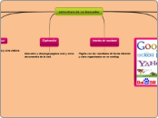 estructura de un buscador 