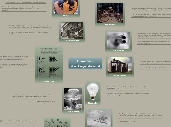 11 inventions that changed the world 