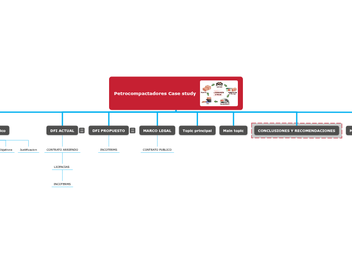 Petrocompactadores Case study 