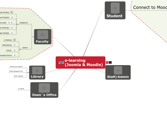 e learning 