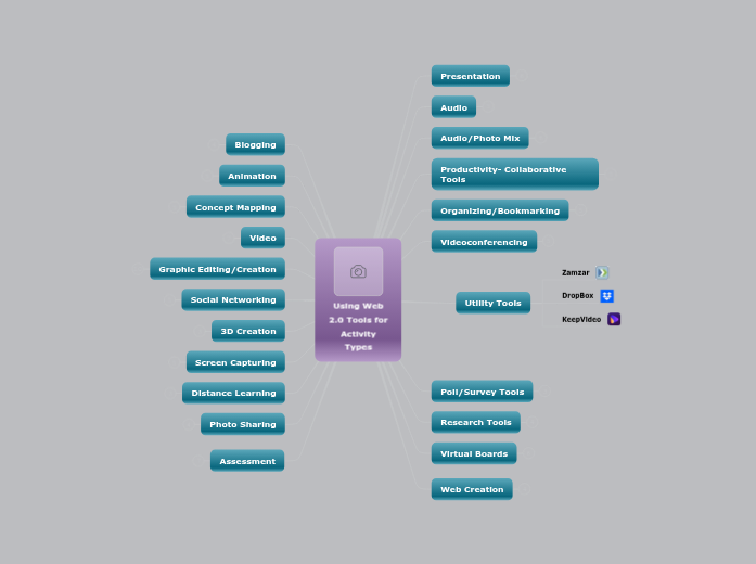 Activity Type Web 2 0 Tools 
