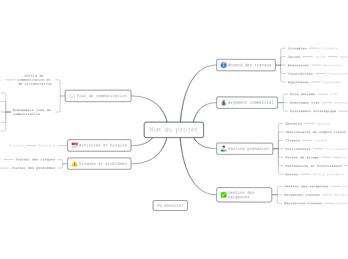 Définir un projet d'entreprise Définir un projet d'entreprise