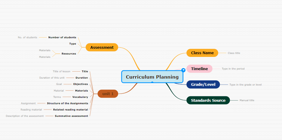 7 Mind Mapping Tips for Teachers