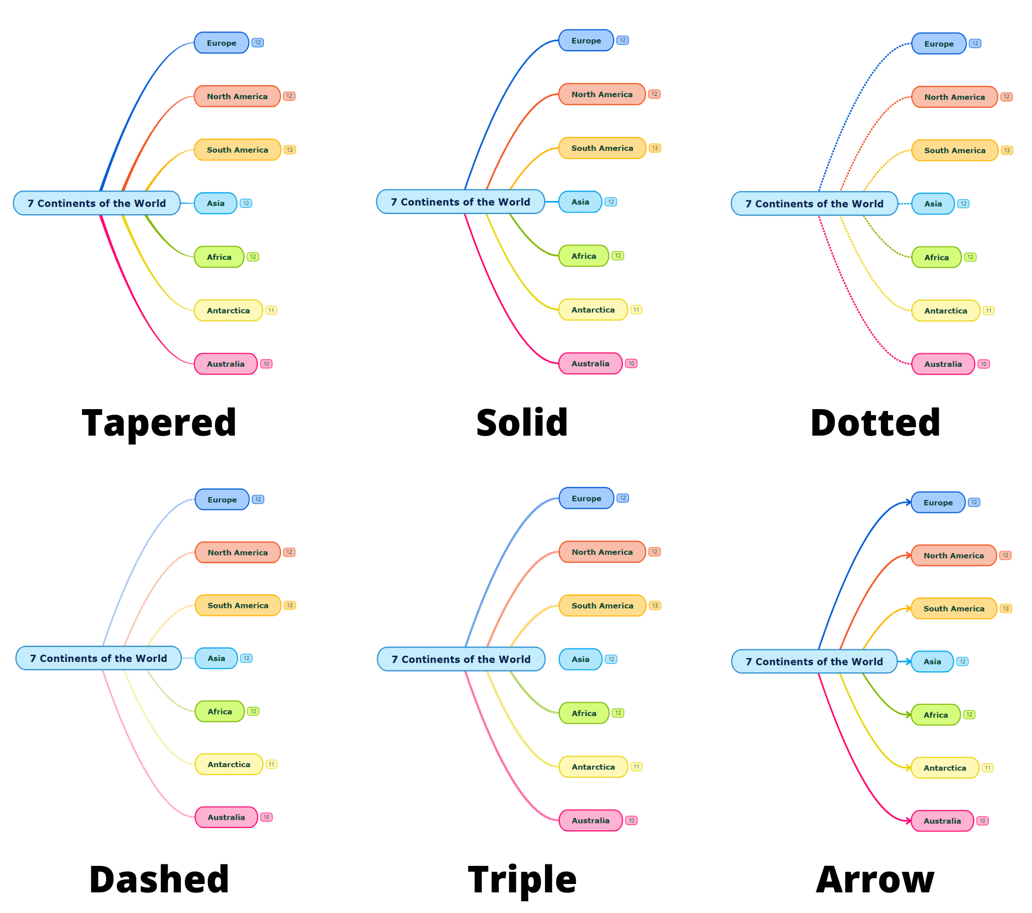 Line format options