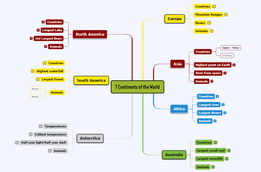 7 Continents of the World mind map